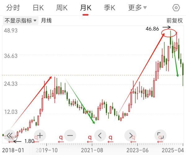 行业领先的股票配资平台 沪电股份是否具有投资价值？